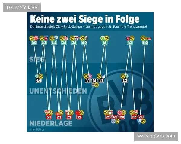 多特蒙德争冠稳定性问题显现,能否对赛季走势形成制约 多特蒙德争冠稳定性问题显现,能否对赛季走势形成制约